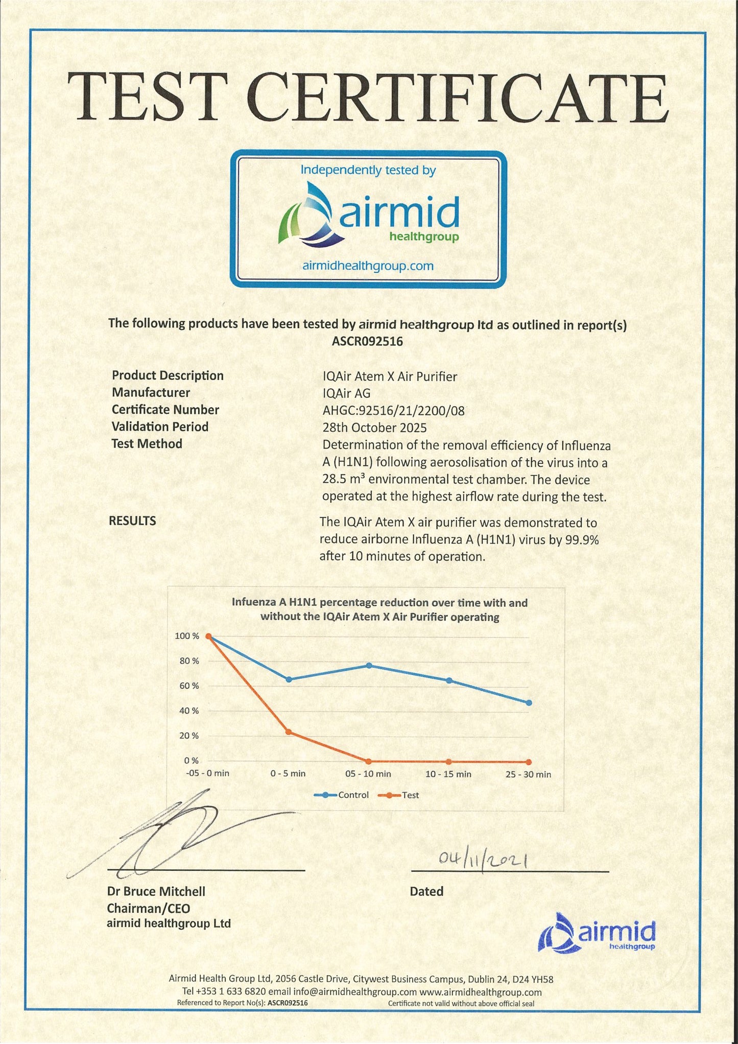 Atem X air purifier Airmid Report