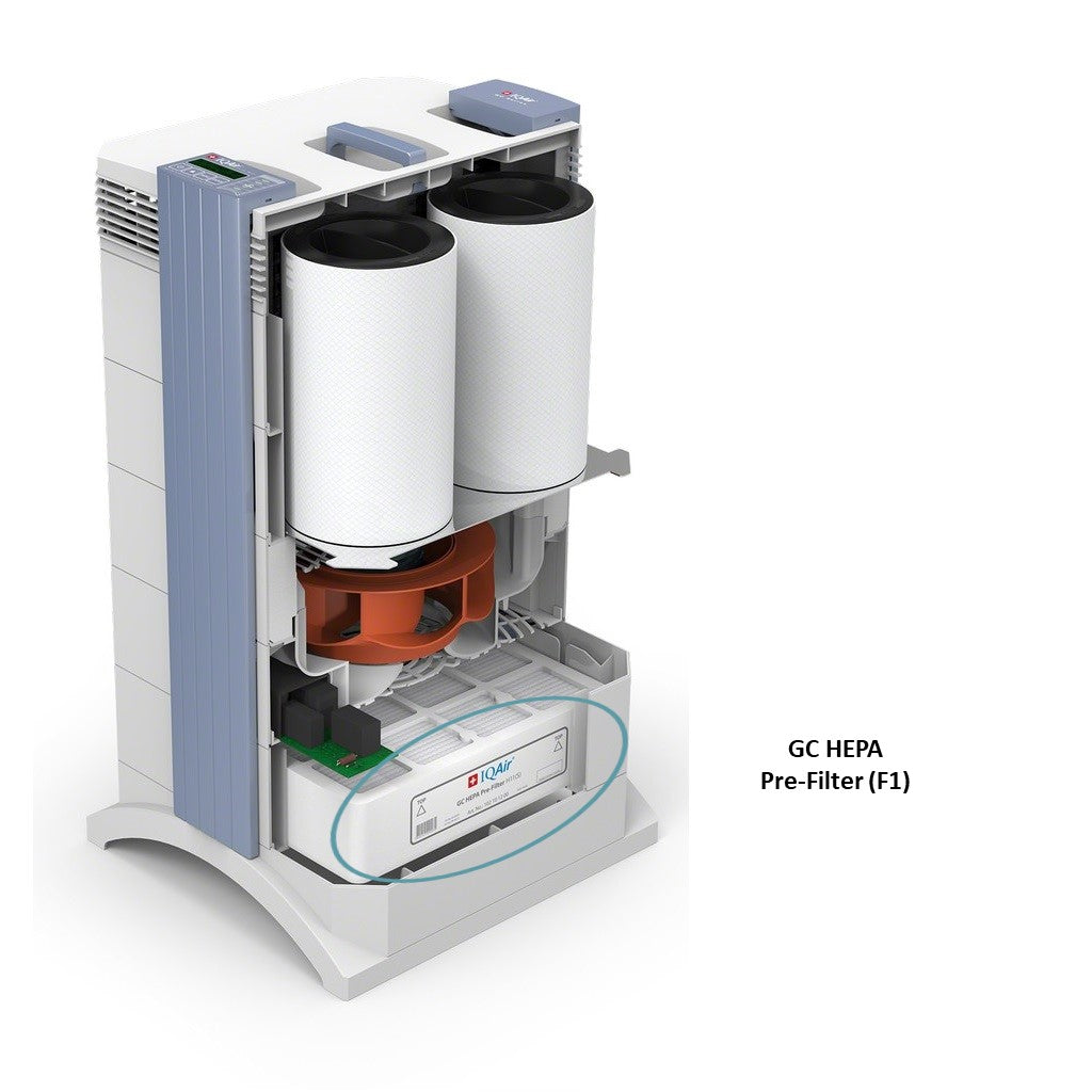IQAir GC Series Pre-Filter