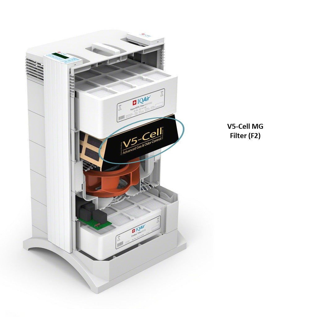 IQAir V5-Cell MG Filter