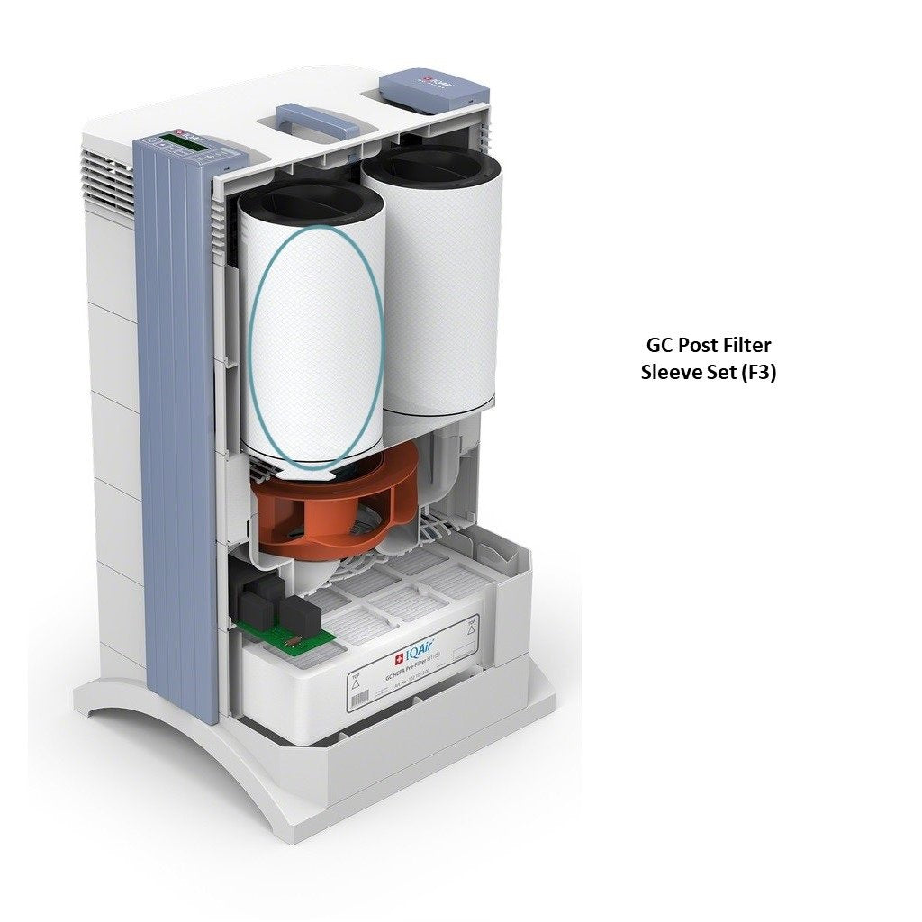 IQAir GC Post Filter sleeve Set F3