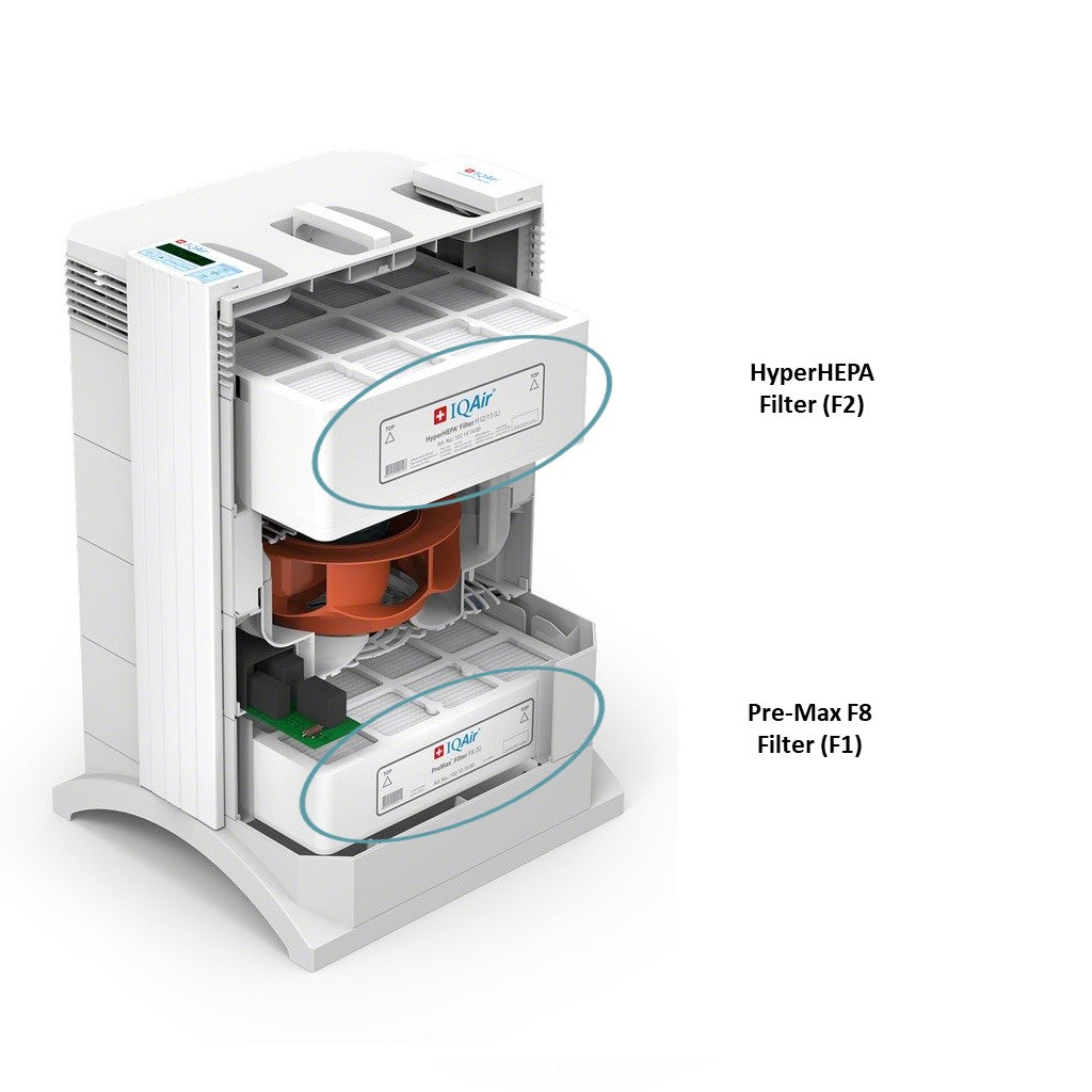 IQAir Health Pro 100 cross-cut