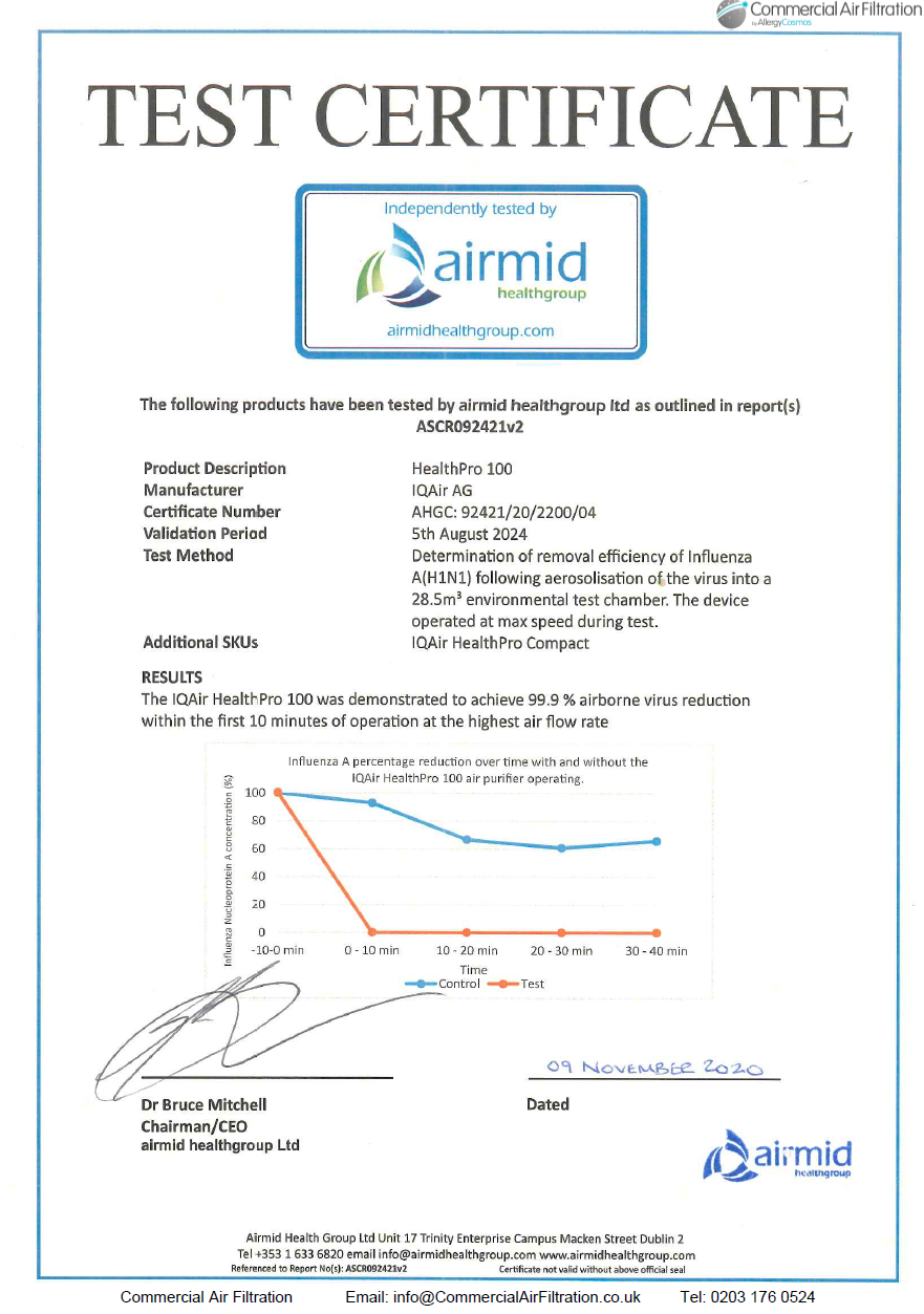 IQAir Healthpro 100 Test Certificate