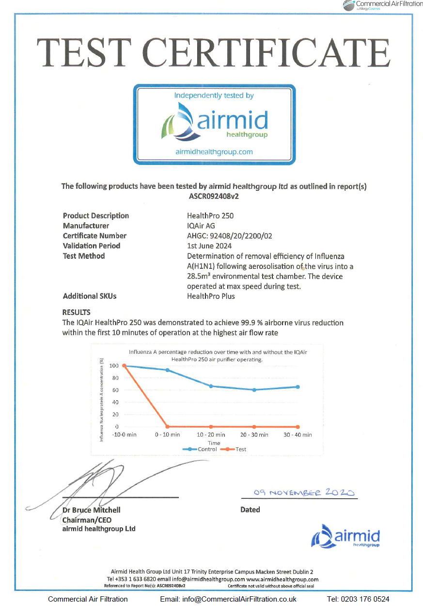 IQAir Healthpro 250 Test Certificate