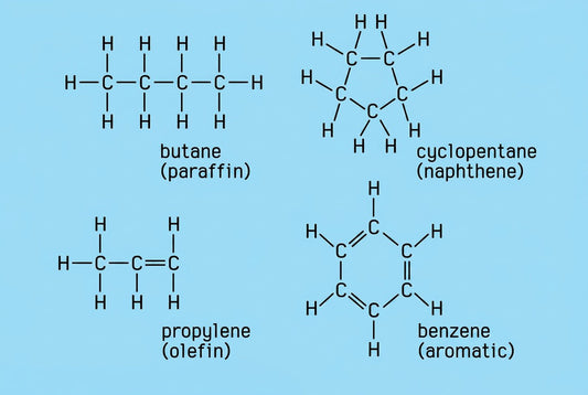 Types of Hydrocarbons
