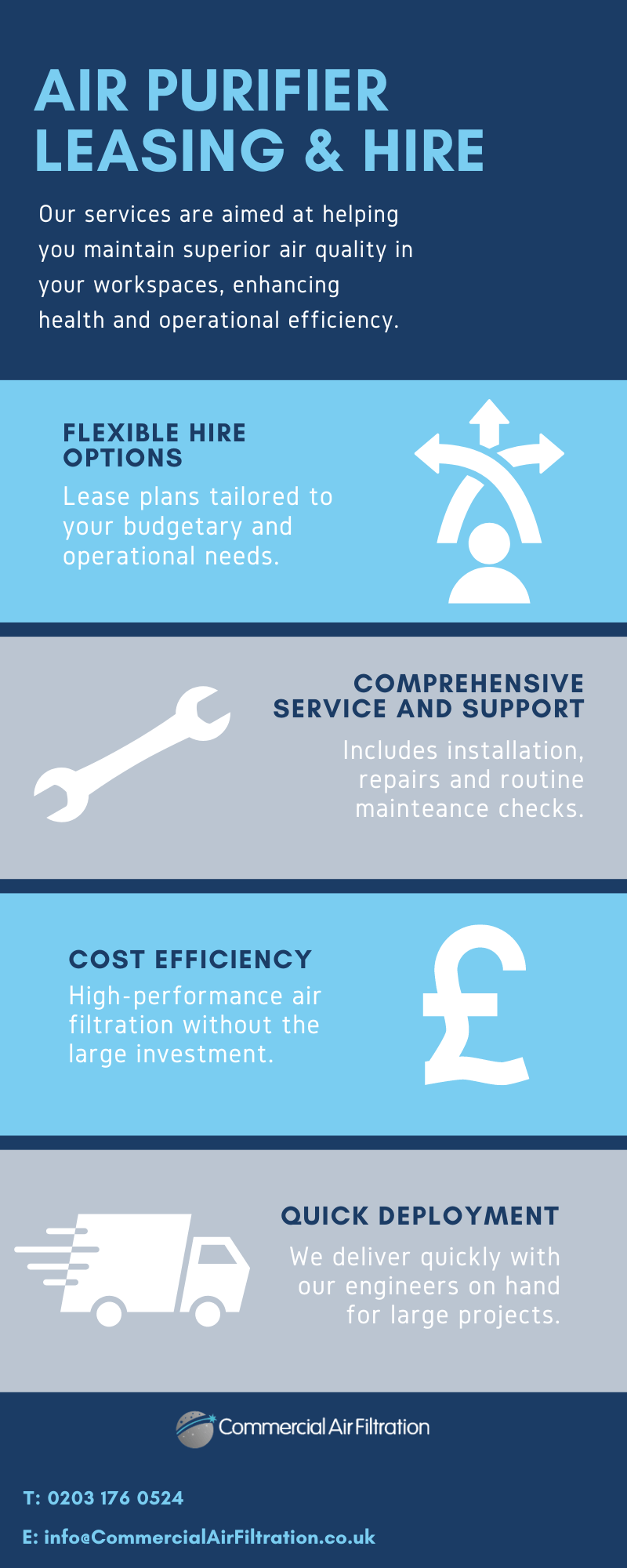 Air Purifier leasing UK