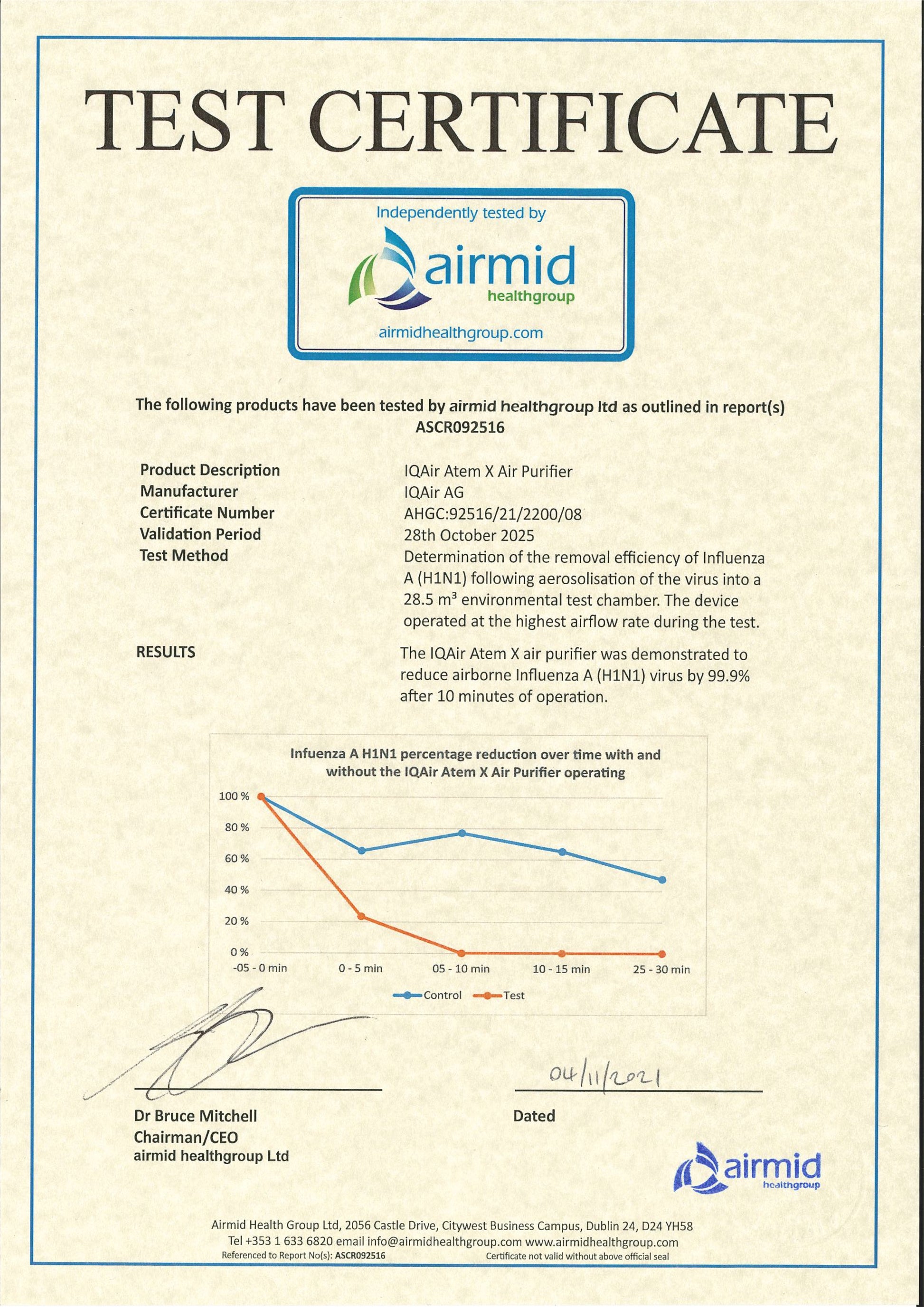 Atem X air purifier Airmid Report