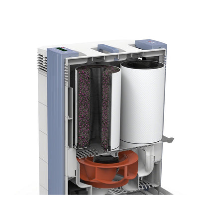 IQAir GC Chemisorber Cartridge Filter Set