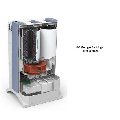 IQAir GC Acid Pro Cartridge Filter Set 
