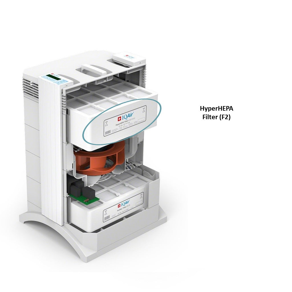IQAir HyperHEPA Filter