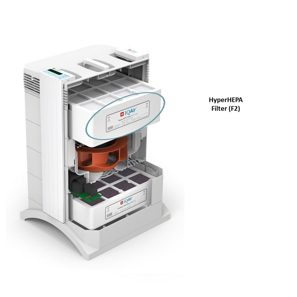 IQAir HyperHEPA Filter