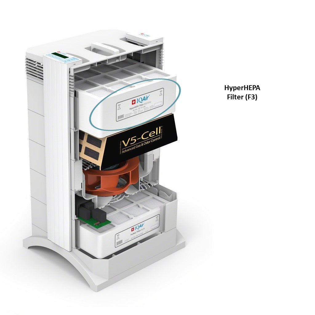IQAir HyperHEPA Filter