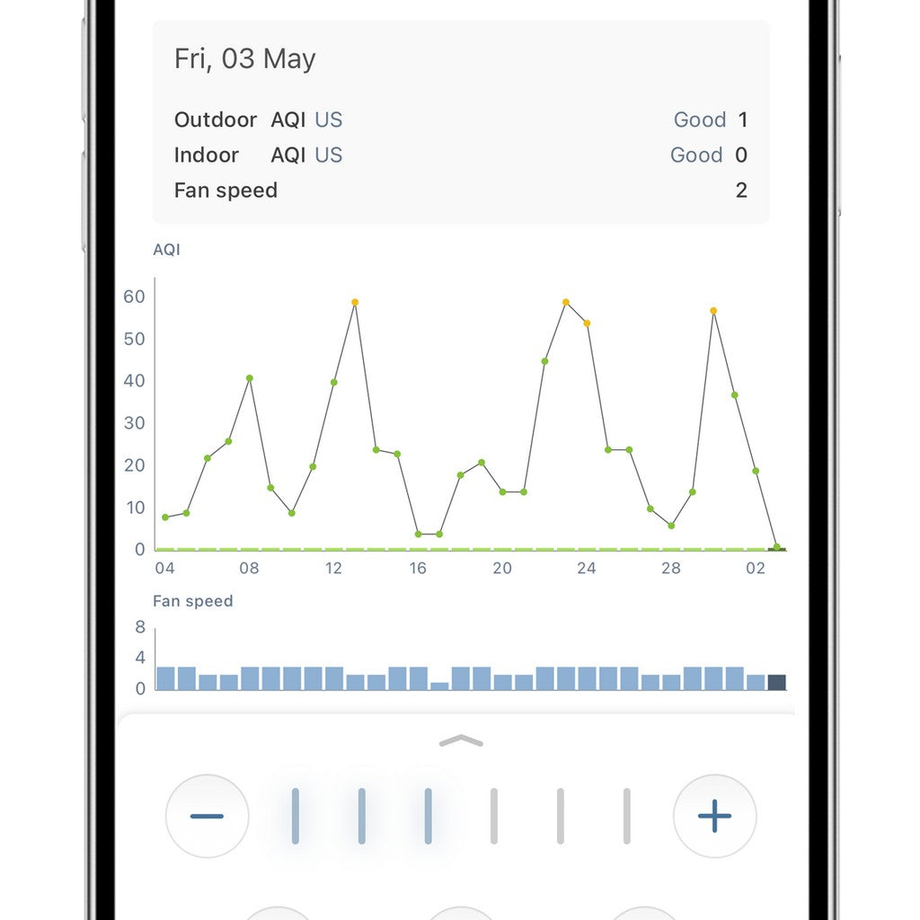 IQAir AirVisual App Data